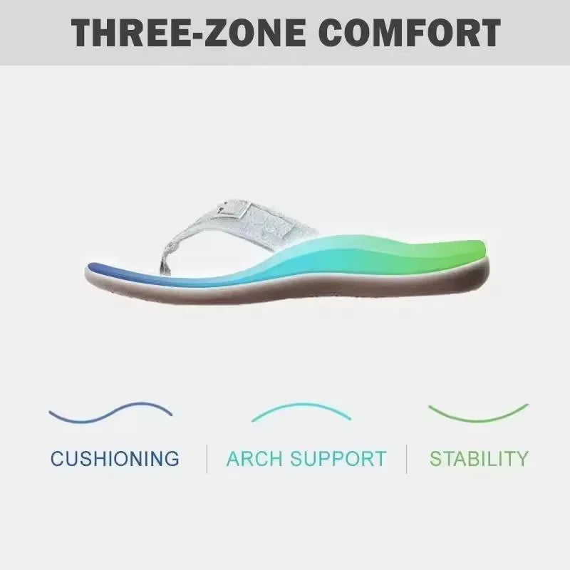 Secret Dig Women Sandals Arch Support Flip Flops for Plantar Fasciitis Comfort Summer Sandals Flat Bottomed Casual Flip Flops